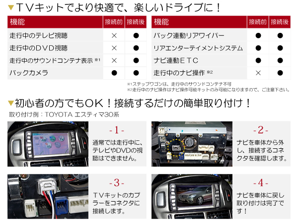 テレビナビキット VXH-093CVi 2008年モデル ホンダ ディーラーオプションナビ【純正ナビ 各 メーカー