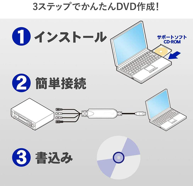 USB2.0接続 キャプチャーボード ビデオキャプチャー S端子