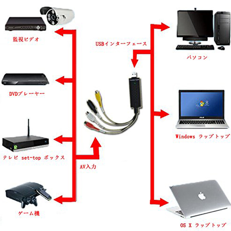 USB2.0接続 キャプチャーボード ビデオキャプチャー S端子