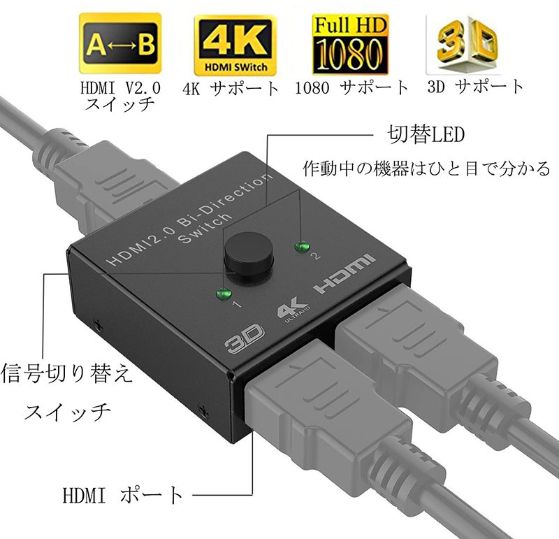 HDMI切替器 4Kx2k HDCP 3D対応 高画質 セレクター Ver2.0 双方向 1入力