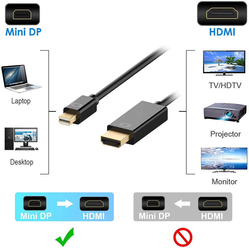 ポータブル4Kモニター HDMI mini変換アダプター付 爆買 Mini DisplayPort to HDMI 変換ケーブル ミニ ディスプレーポート