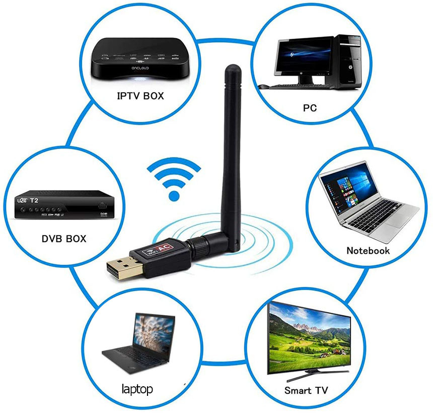 600Mbs 無線lan 子機 USB2.0 WIFI アダプター 高速 5G/433+2.4G