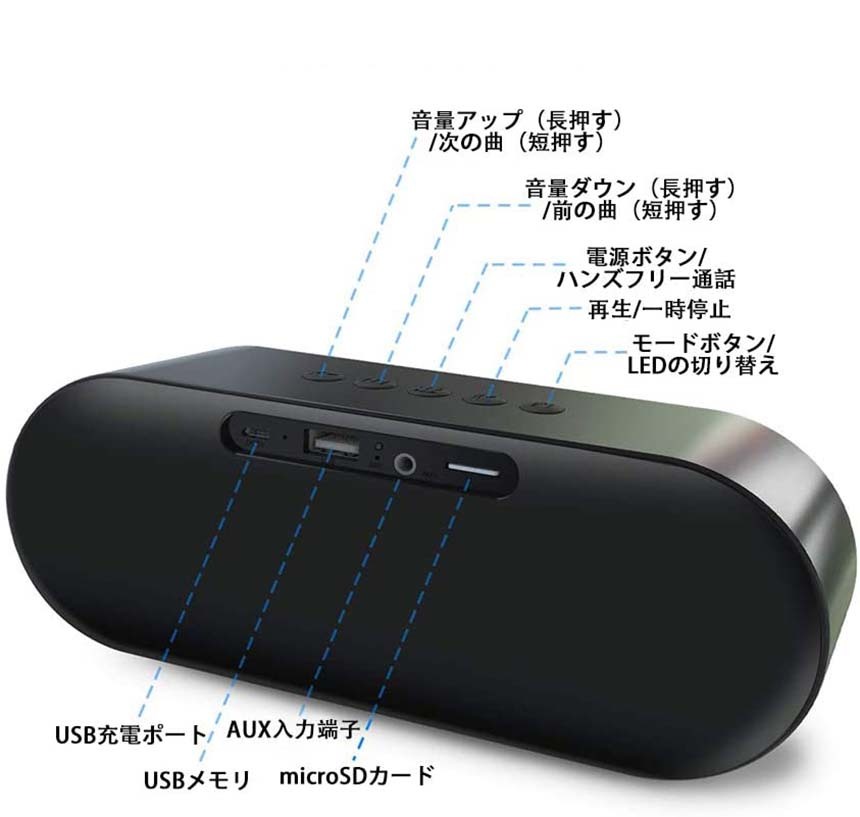 スピーカー ワイヤレススピーカーbluetooth5.0 マイク搭載 高音質 重