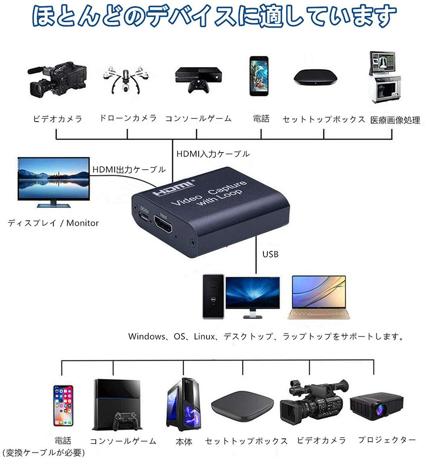 HDMI キャプチャーボード USB2.0 1080P ゲームキャプチャー ビデオ