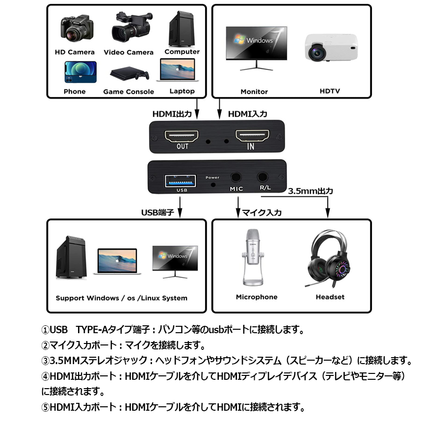 キャプチャーボード ゲームキャプチャカード マイク入力 3.5mmジャック