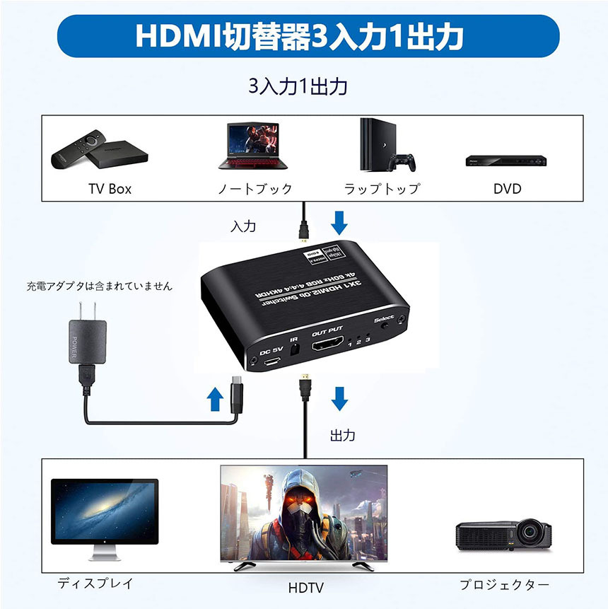 HDMI切替器 HDMI分配器 3入力1出力 HDMI V2.0 HDR 自動手動切替機能