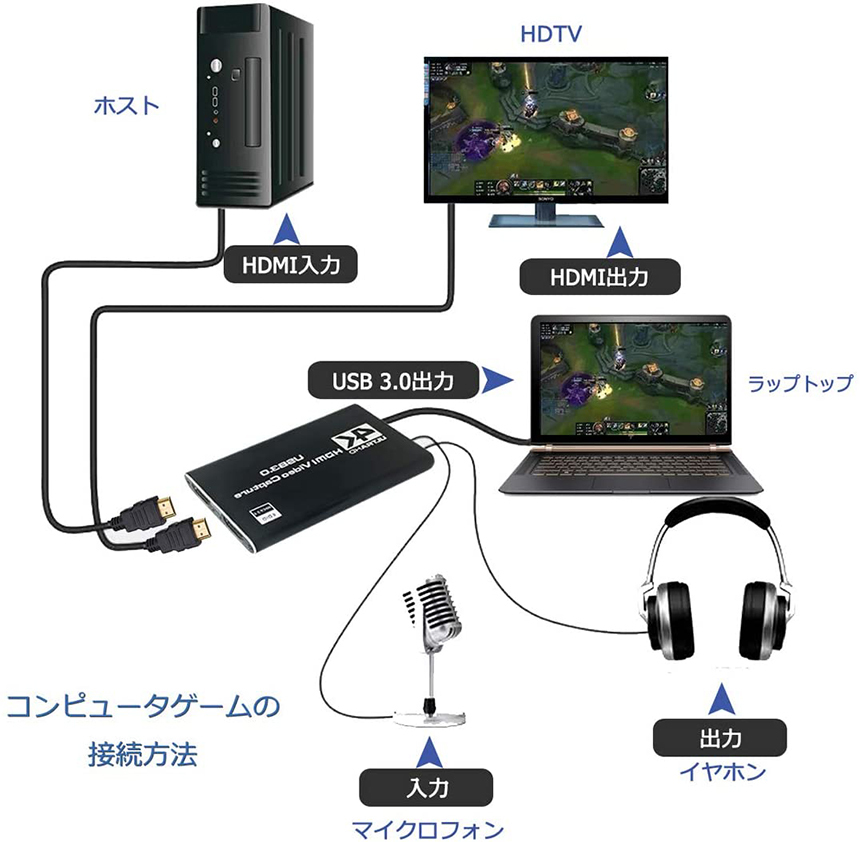 HDMI キャプチャーボード 4K 60Hz パススルー対応 ビデオキャプチャ