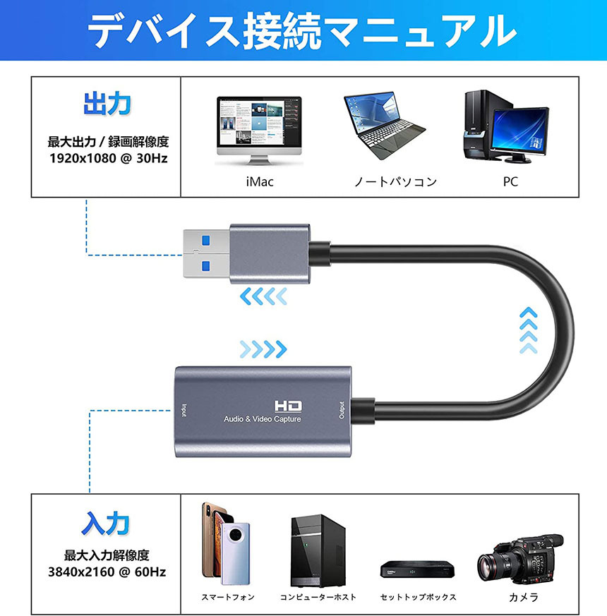 爆買 HDMI キャプチャーボード HD パススルー対応 1080P 60Hz ゲーム
