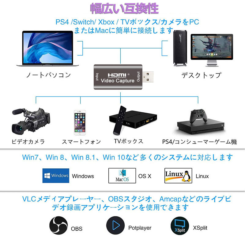 HDMI ビデオキャプチャカード キャプチャーボード USB2.0 1080P 30Hz