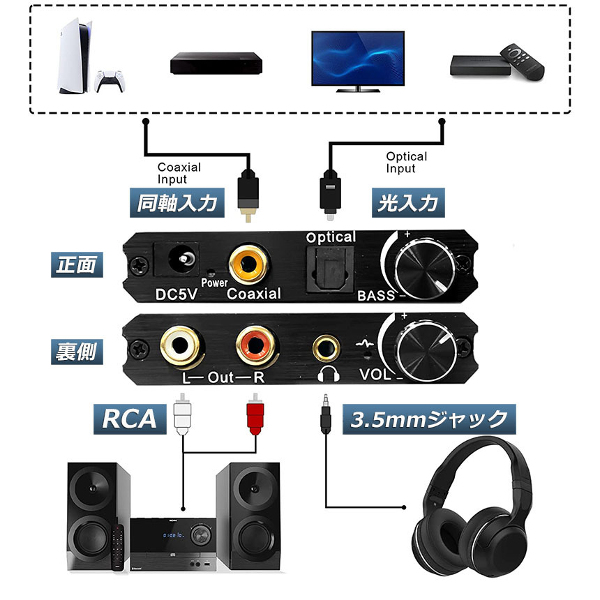 DAC コンバーター デジタル から アナログ オーディオコンバーター