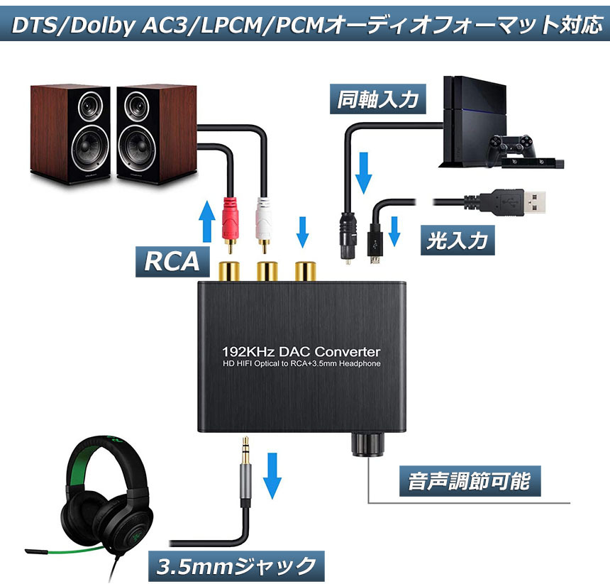 DAC コンバーター デジタル アナログ オーディオコンバーター 192kHz