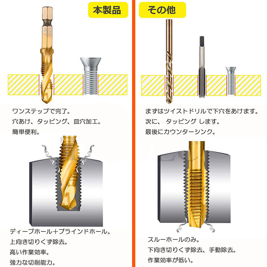 ドリルビット タップドリルビット 六角軸 ネジ切り 13点セット 面取り