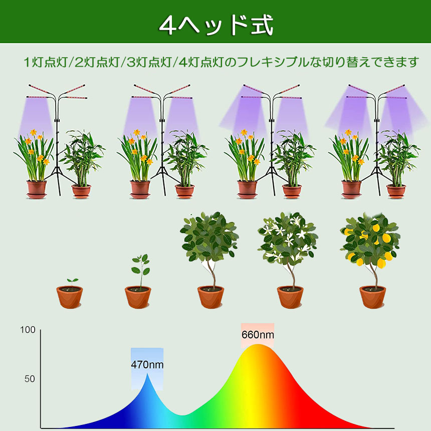 植物育成用LEDスポットライト 5個セット 14w 観賞用 植物育成LED スポットライト 白/赤LED 水耕栽培 室内