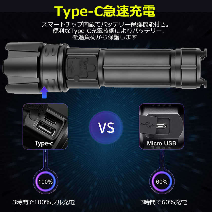 懐中電灯 XHP70 強力 防水 USB充電式 電池式 LCD残量表示 ズーム機能 5