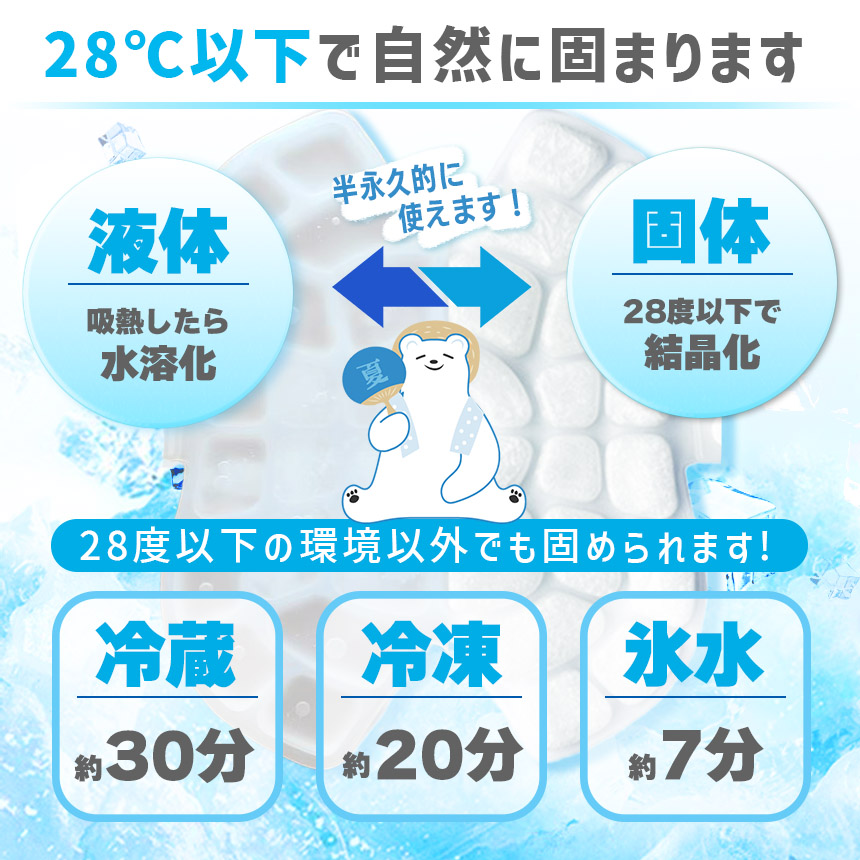 アイスパッド ヘルメット用 28度自然凍結 PCM 白 アイスシート 結露