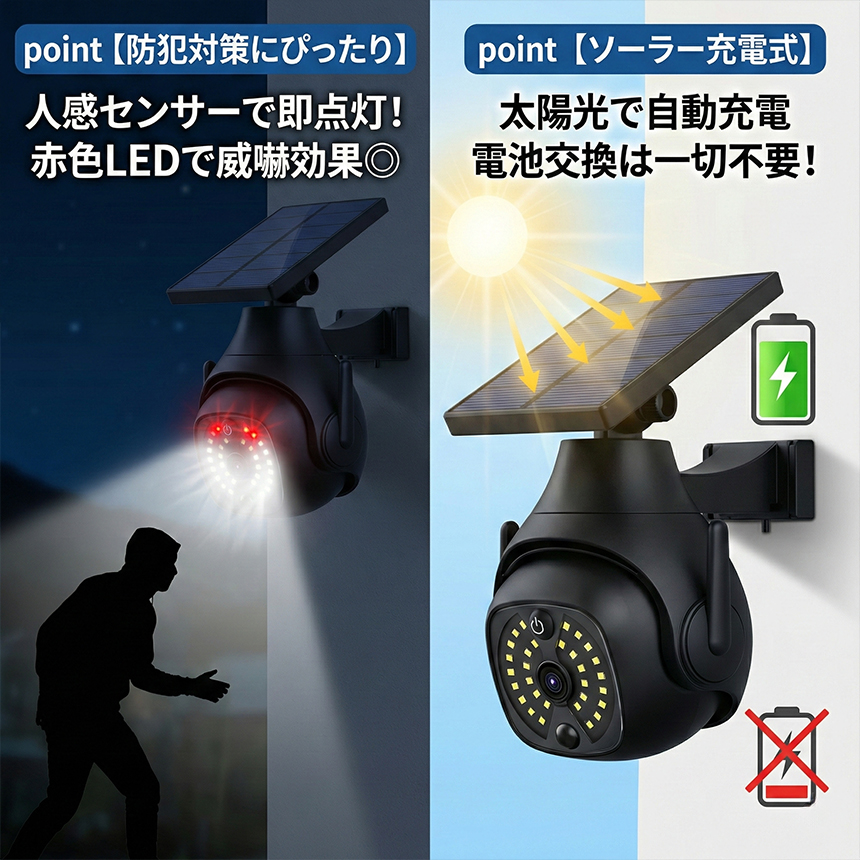 ソーラーライト ダミーカメラ センサーライト 防犯 防犯グッズ 屋内