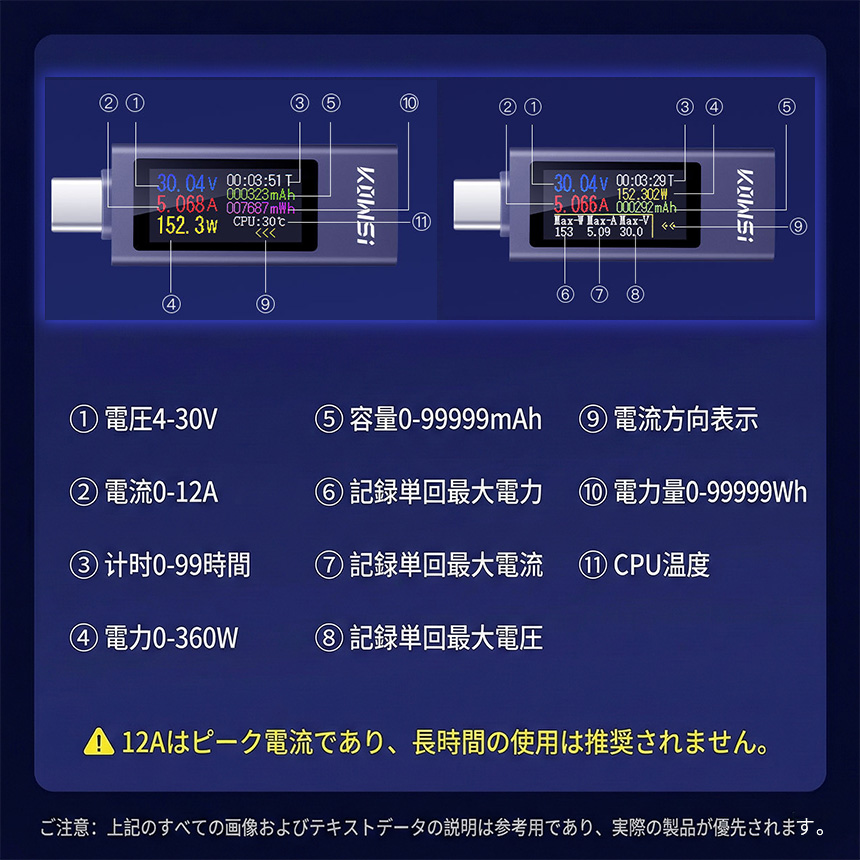 3個セット USB Type-C 電流 電圧 チェッカー 360W 12A 対応 PD 急速