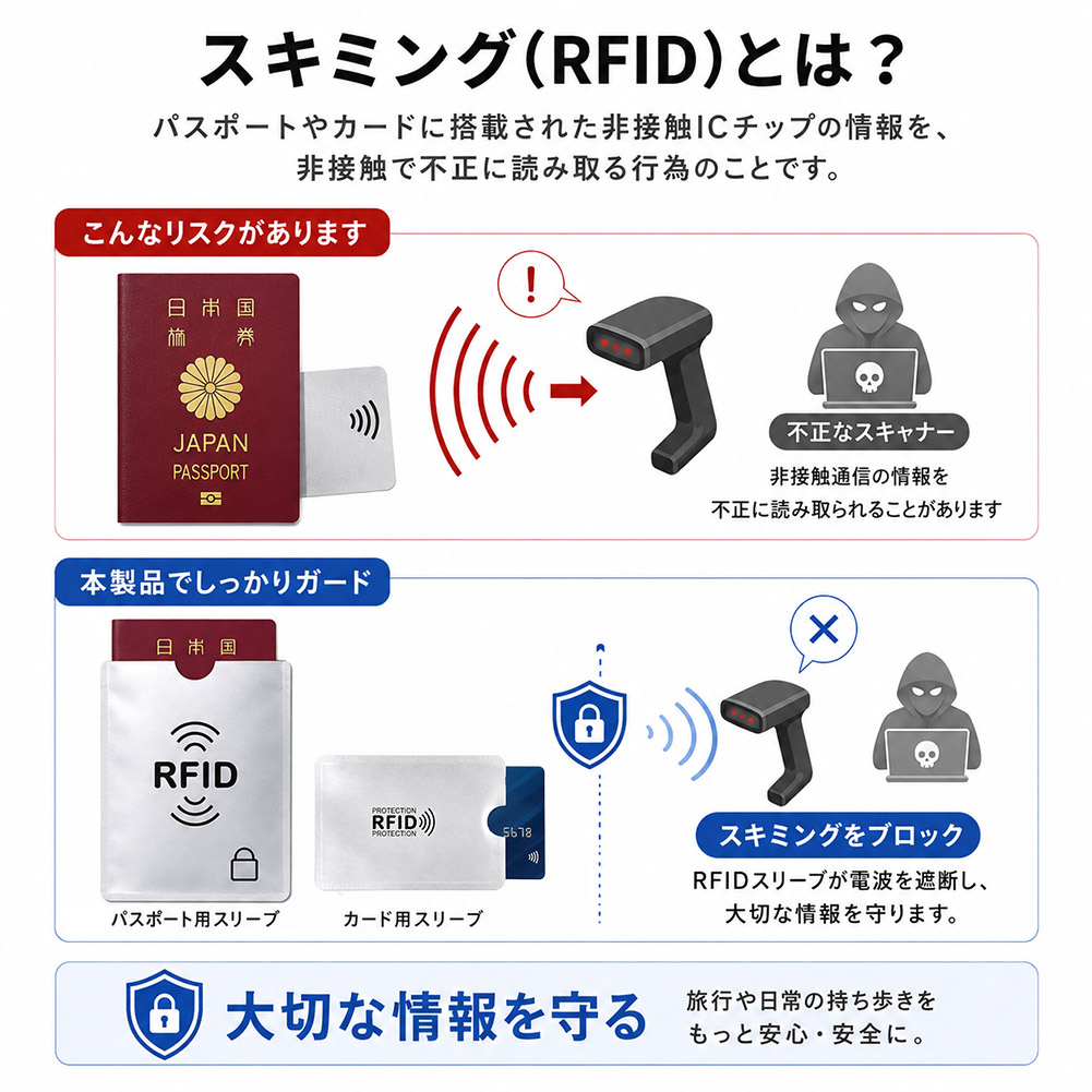 3セット分 RFIDスキミング防止セット パスポート用1枚 カード用5枚