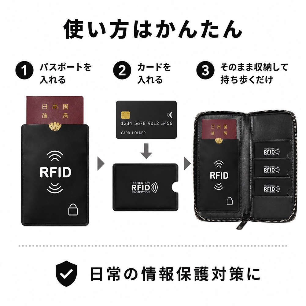 3セット分 RFIDスキミング防止セット パスポート用1枚 カード用5枚