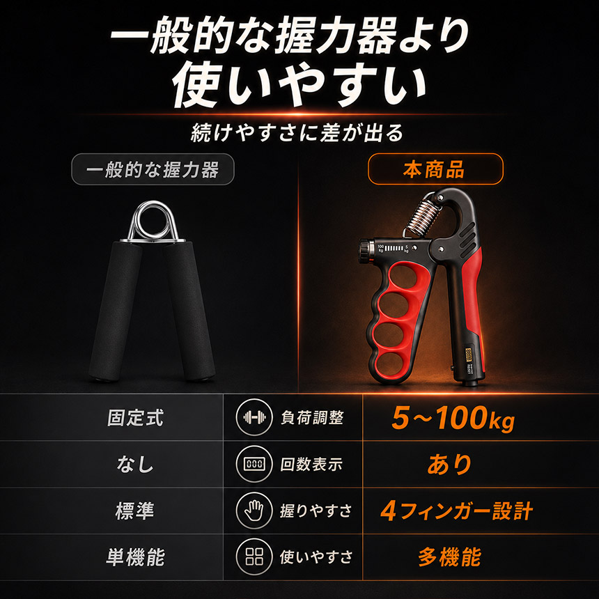 3個セット ハンドグリップ 握力トレーニング 5〜100kg 負荷調整式 自動