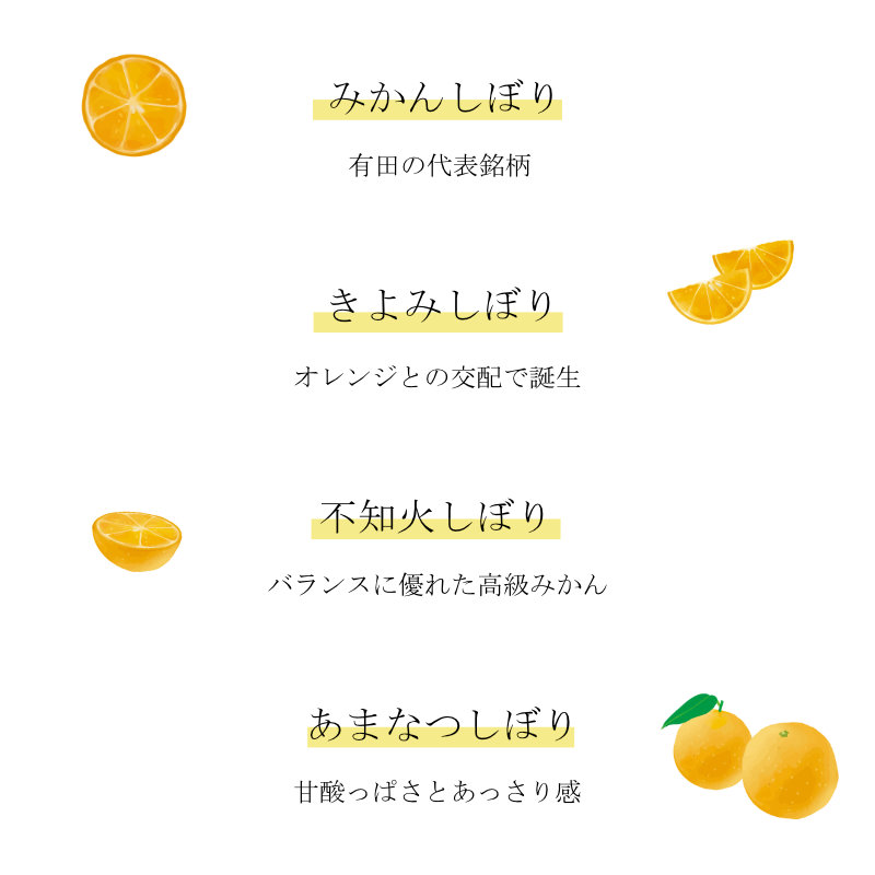 種類