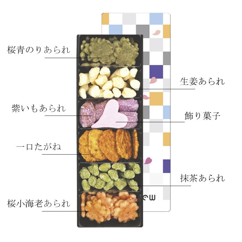 種類
