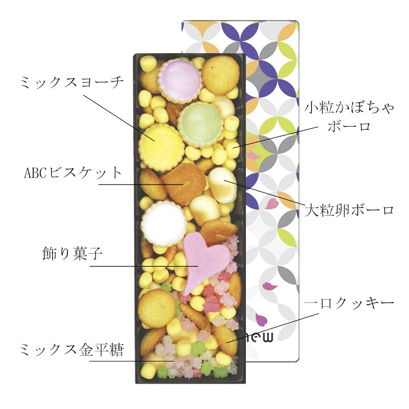 種類