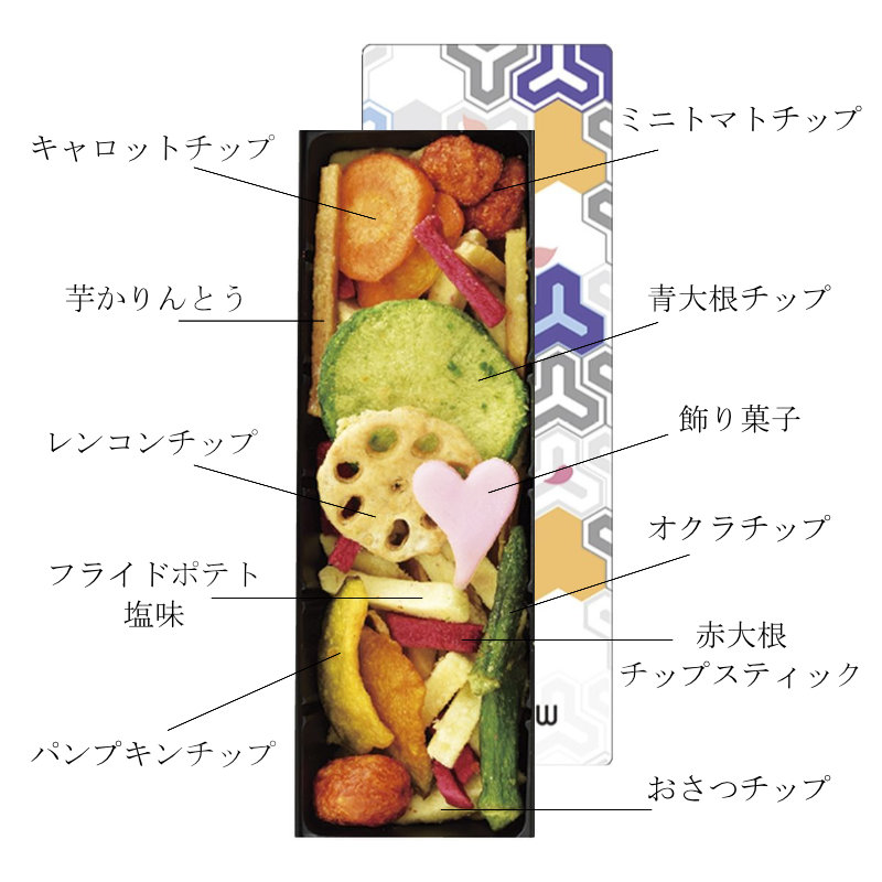 種類