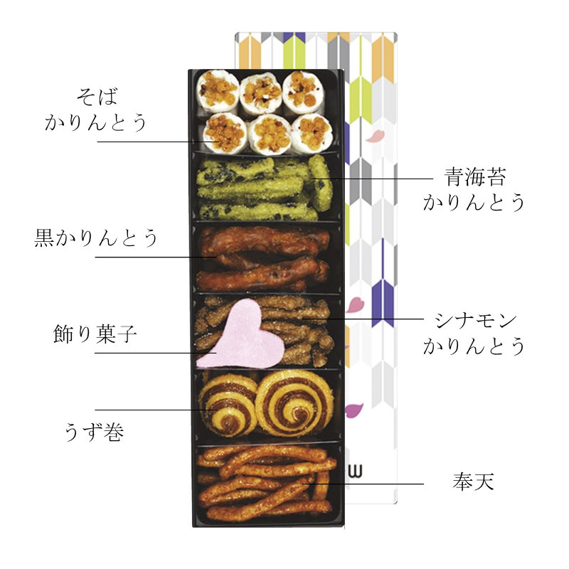 種類