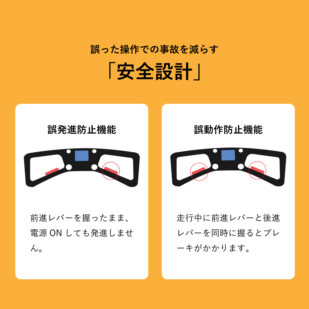 安全設計 その１）誤発進防止機能 前進レバーを握ったまま、電源をONしても発進しません。 その２）誤動作防止機能 走行中に前進レバーと更新レバーを同時に握るとブレーキがかかります。