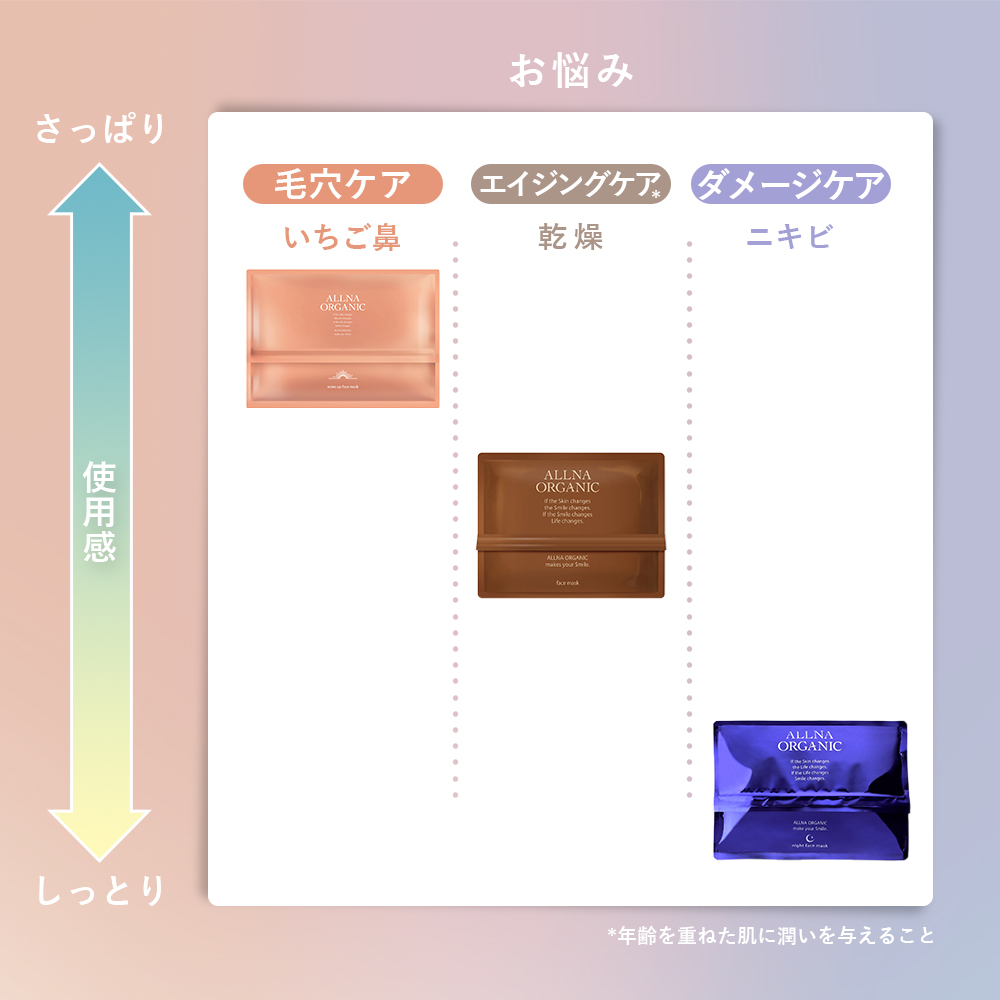 【毛穴黒ずみ対策】オルナ オーガニック クレンジング ジェル 無添加 毛穴 開き 黒ずみ用 メイク落とし 120g