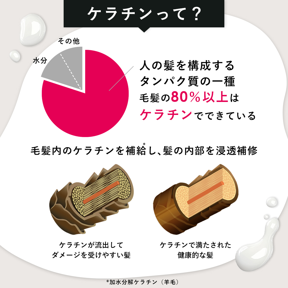 公式オルナオーガニック ヘアミルク 洗い流さない アウトバス トリートメント スタイリング 150ml 関連画像2