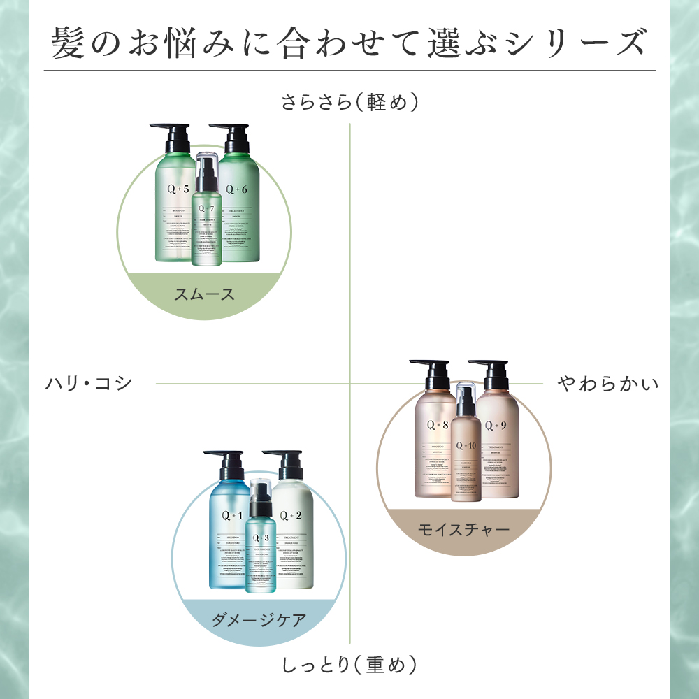 Q+ 【20％OFFクーポン】6日0:00まで！Q+ (クオリタス) 【セット
