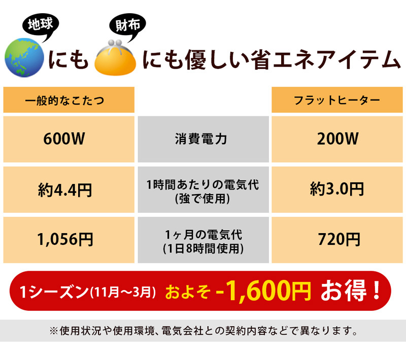 折れ脚フラットヒーターコタツ　105×75　DCH-F105