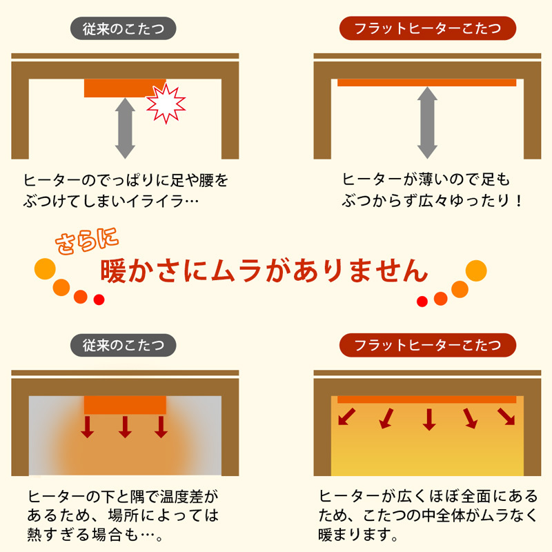 折れ脚フラットヒーターコタツ正方形80cm