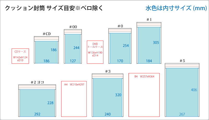 クッション封筒 1箱400枚入り #CD 内寸約186x186mm 関連画像2