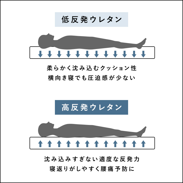 ポケットコイルマットレス Sovila（ソヴィラ）ポケットコイル 2層コイル 低反発ウレタン 高反発ウレタン リバーシブル仕様 ピロートップ ホテルマットレス | 宮武製作所 | 13