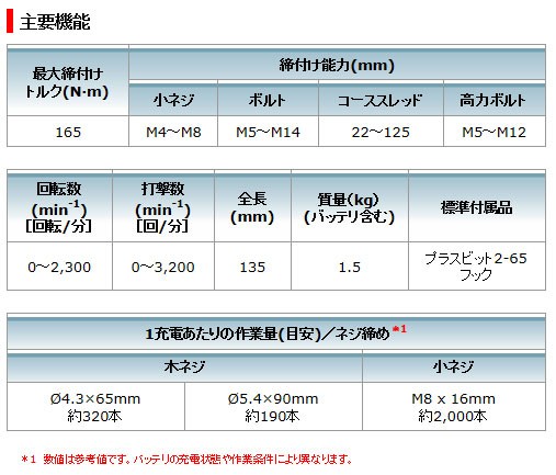 国内外の人気！ マキタ 充電式インパクトドライバ 18V 3.0Ah TD149DZB