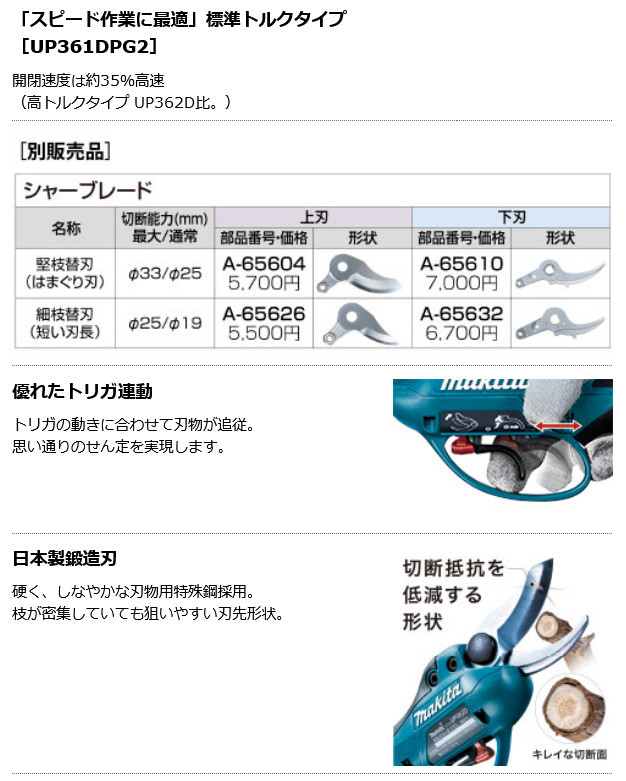 超歓迎された】【超歓迎された】マキタ Makita 充電式せん定ハサミ 36V