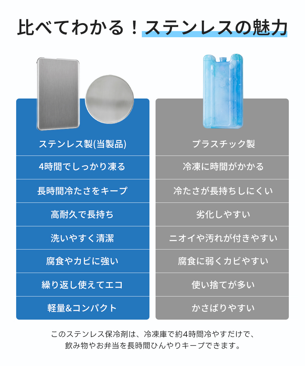 ステンレス保冷剤 比較