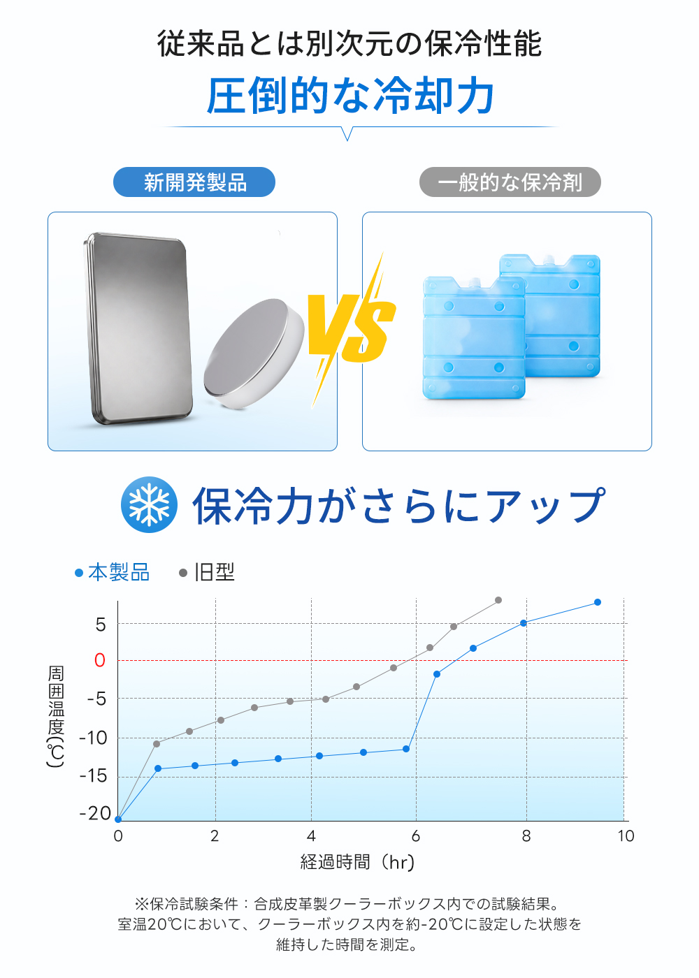 長時間保冷 性能比較