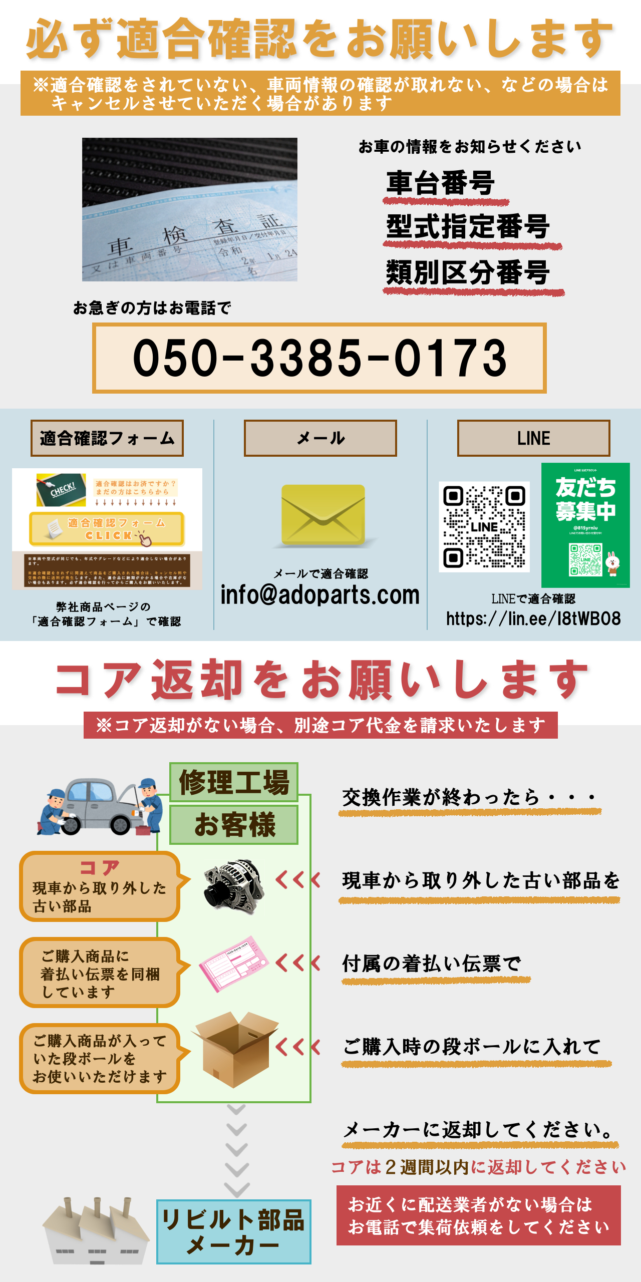 適合確認,コア返却