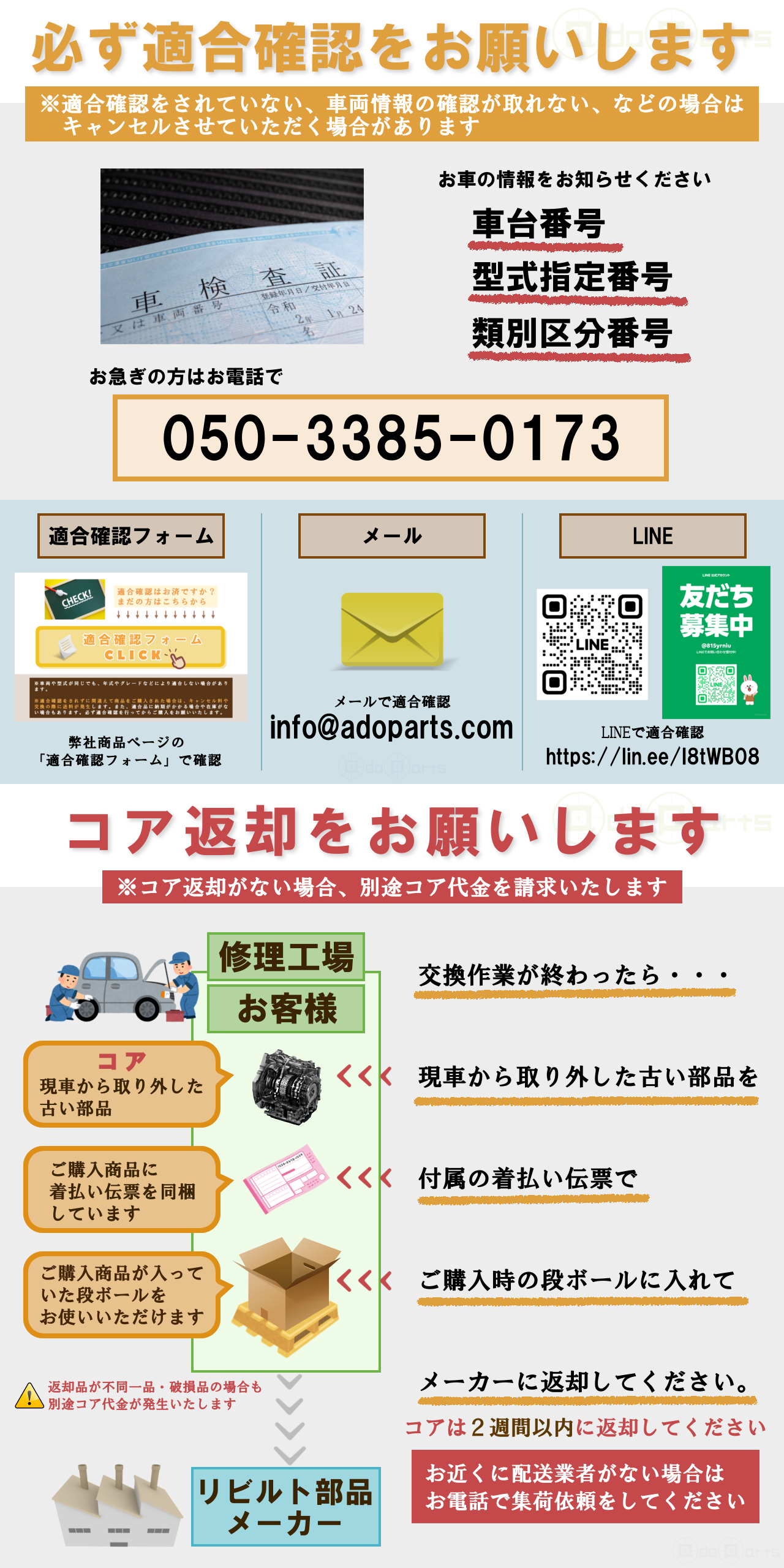 適合確認,コア返却