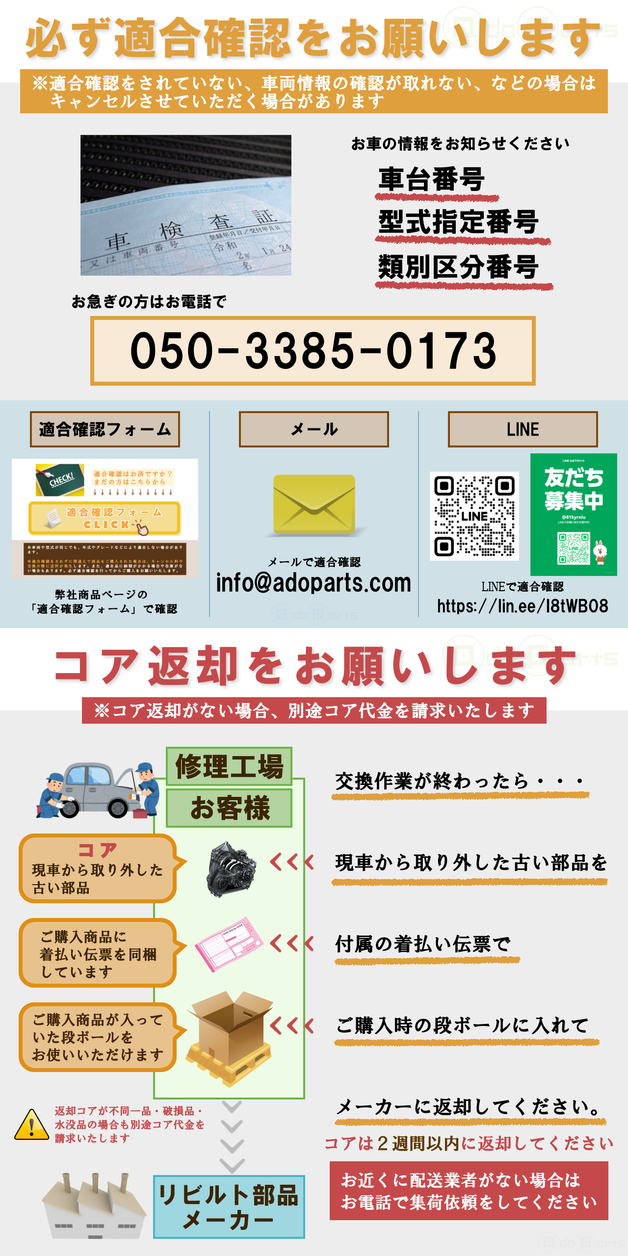 適合確認,コア返却