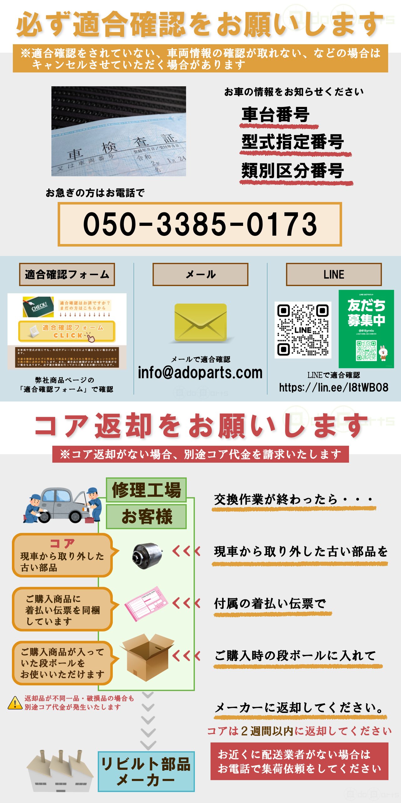 適合確認,コア返却