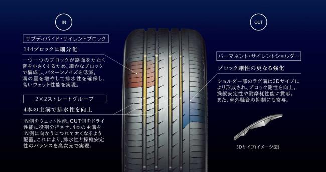 アドバンdb ヨコハマタイヤ ADVAN dB V553 アドバン