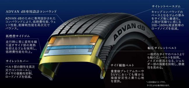 25年新品送料込ヨコハマタイヤアドバンデシベルV553 225/55R18 1本 ヨコハマ ADVAN (アドバン) dB(V553) 225/55R18 (タイヤ単品