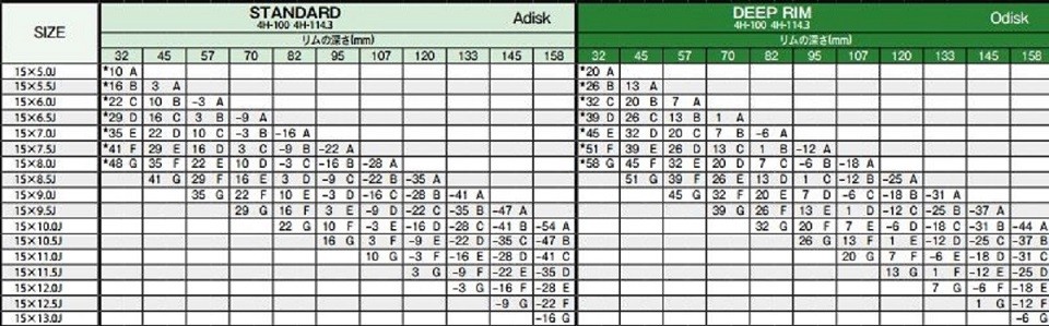 ワーク エクイップ ＥＱＵＩＰ ０１ ３ピースホイール ８Ｊ-１４ ４Ｈ