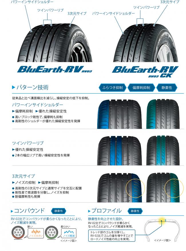 ヨコハマブルーアースRV rvo3 2本組 ミニバン専用タイヤ ヨコハマタイヤ BluEarth RV03 ブルーアース ミニバン専用