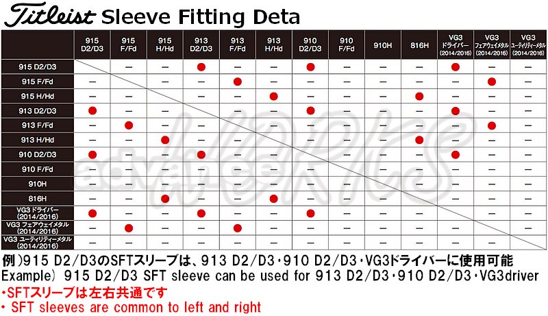 タイトリスト Titleist SFTスリーブ 913F用 ネジ付 335ウッド用